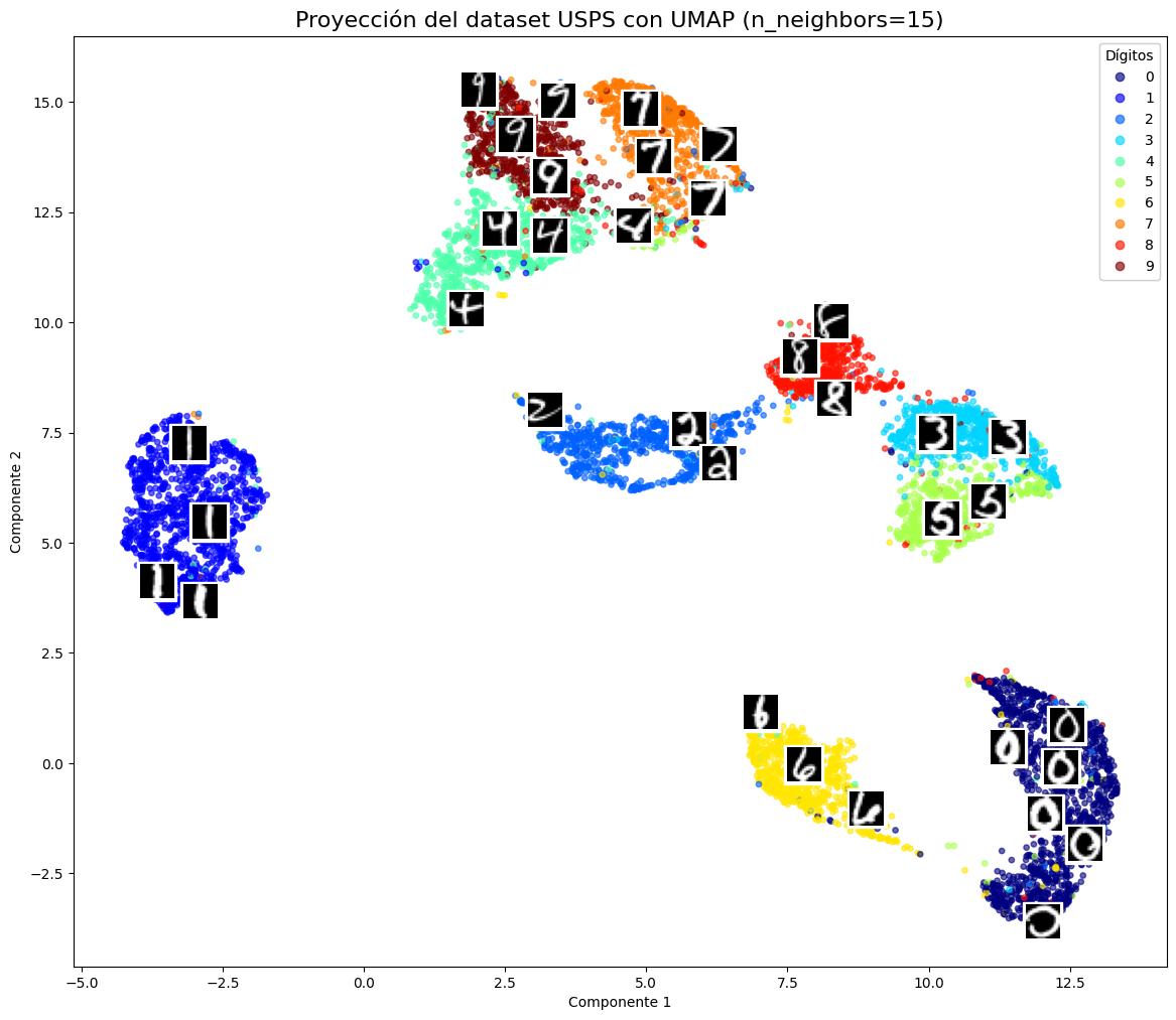 Gráfico UMAP
