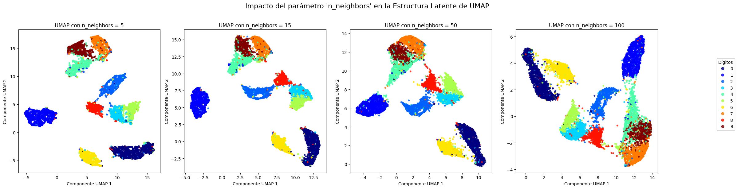 Impacto n_neighbors